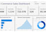 build interactive power bi dashboards and reports